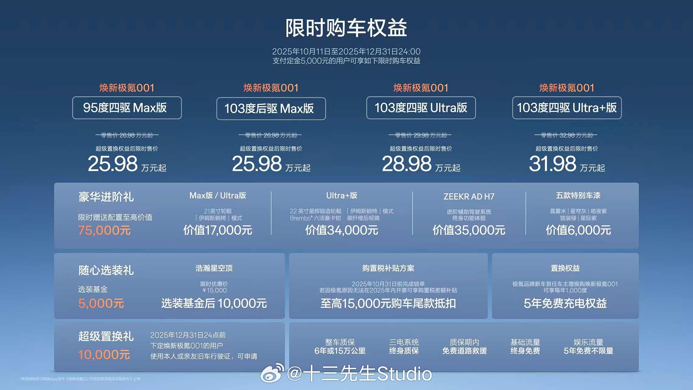 焕新极氪001 25.98万起,承诺明年不改款!_车家号_发现车生活_汽车之家