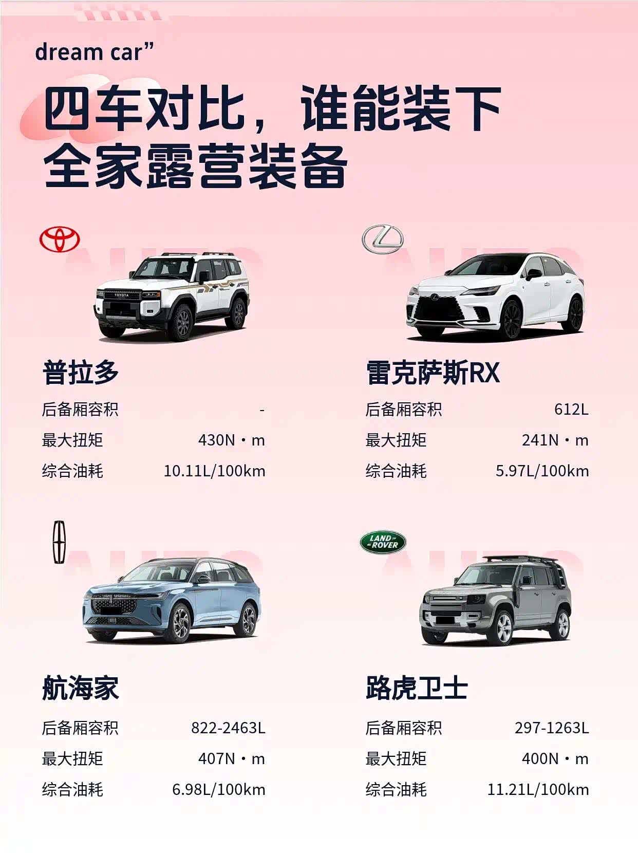 50万买丰田普拉多,泥地虐哭雷克萨斯RX和卫士_车家号_发现车生活_汽车之家