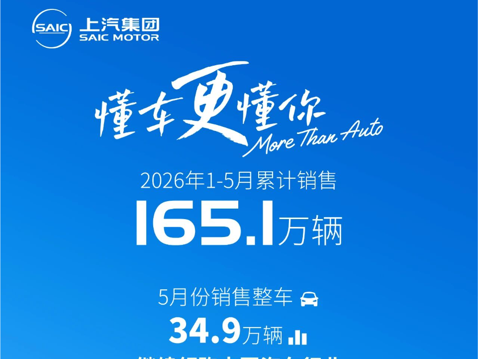 上汽集团1-5月销量165.1万辆,自主占比首破七成_车家号_发现车生活_汽车之家