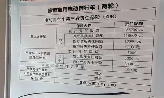 电动车交强险在哪里购买便宜