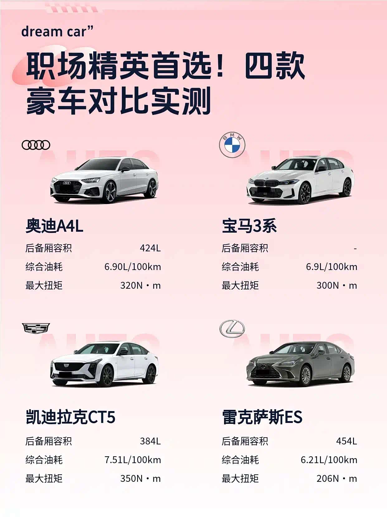 宝马3系操控猛，凯迪拉克动力强，但A4L才是闭眼选的那台_车家号_发现车生活_汽车之家