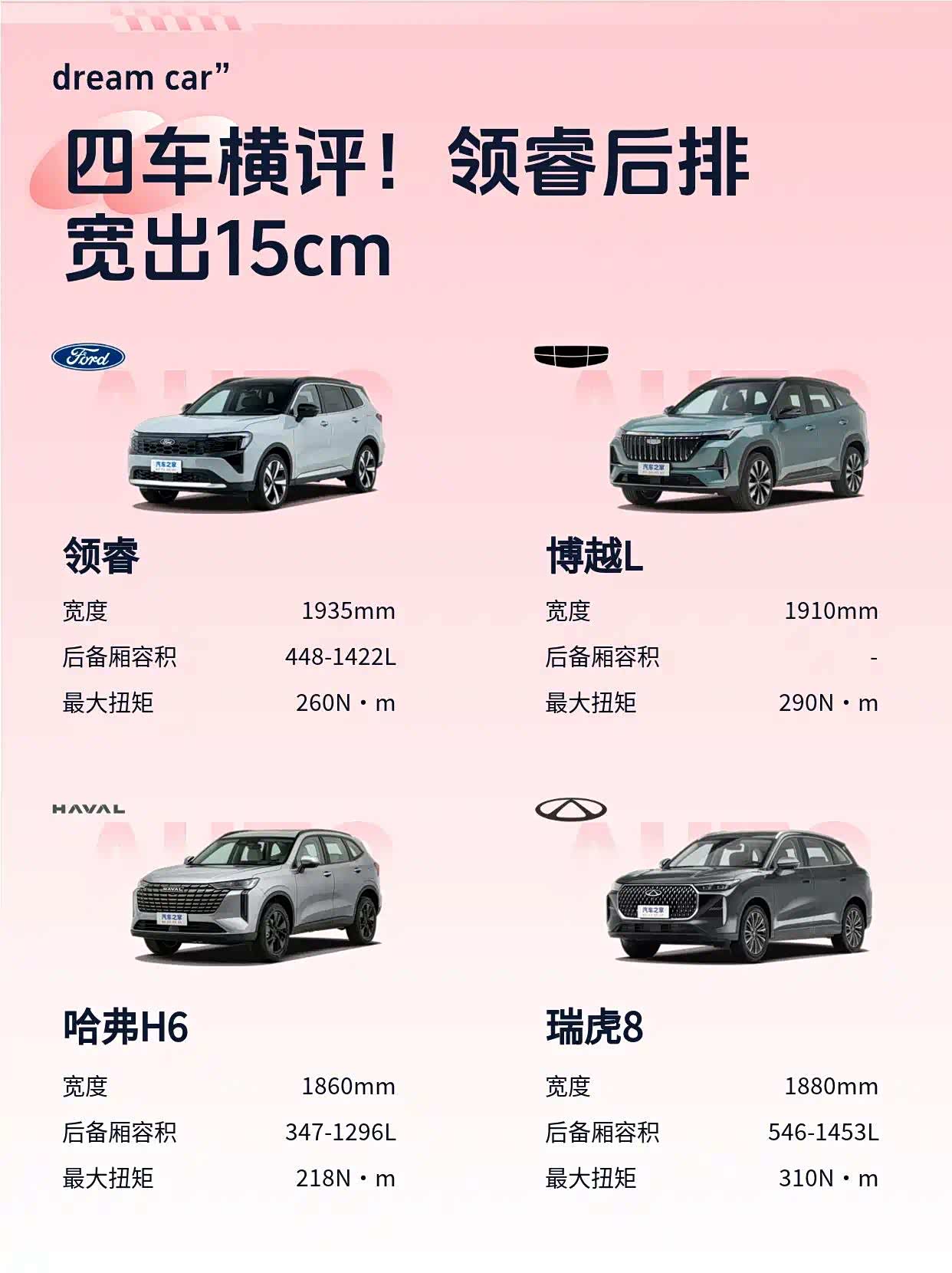1935mm宽到离谱?领睿和这三台10万SUV的空间差异在哪_车家号_发现车生活_汽车之家