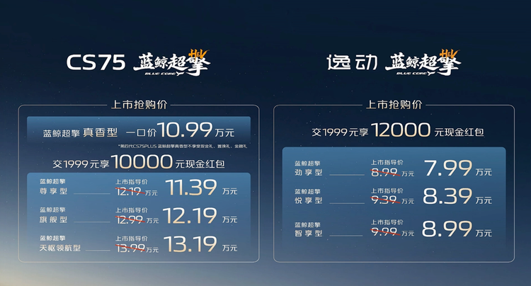 上市抢购价7.99万元起,长安逸动蓝鲸超擎HEV正式上市并开启交付_车家号_发现车生活_汽车之家