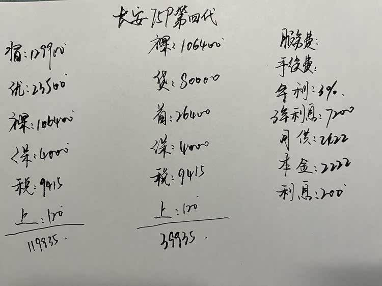 算了，如果打算贷款买车，考虑到后期月供，建议稳定月薪不要低于6000元。