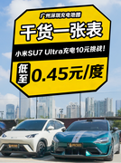 充0.45元/度的电，小米SU7Ultra花10块钱能从广州跑到深圳吗？
