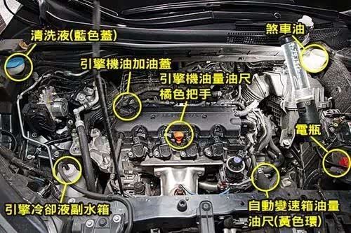 五油三水是什么,多久更换一次呢?_车家号_发现车生活_汽车之家