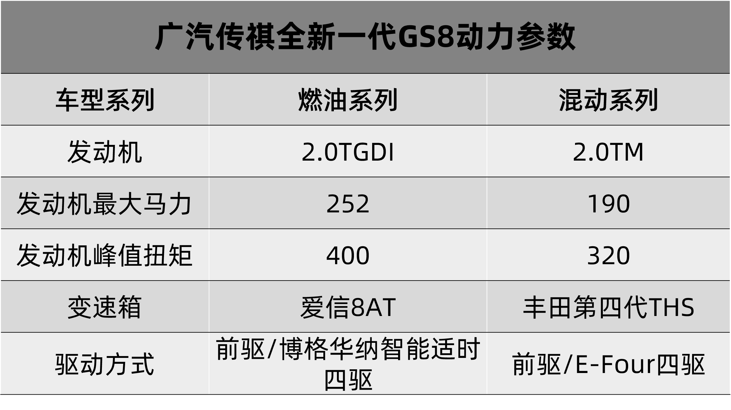 离上市更近一步,传祺全新gs8刚刚终于下线