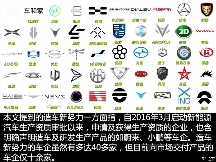 上险数据告诉你造车新势力谁卖得好