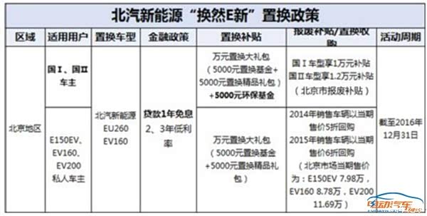 北京汽车置换
