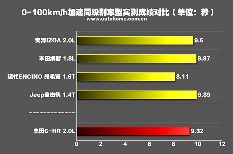 汽车之家