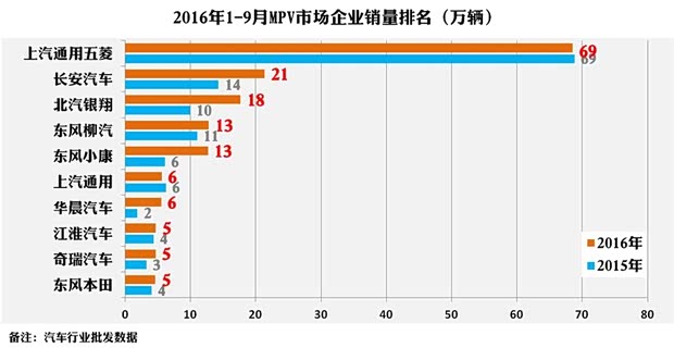 通用是哪里的品牌 620x0_1_autohomecar__wKjBwlgZdIKAWtYqAAGu8UgtG3c411.jpg