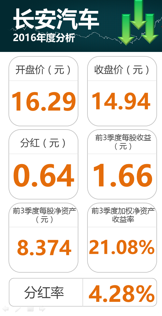 【说客】掘金汽车股 2017年汽车股票机会分析