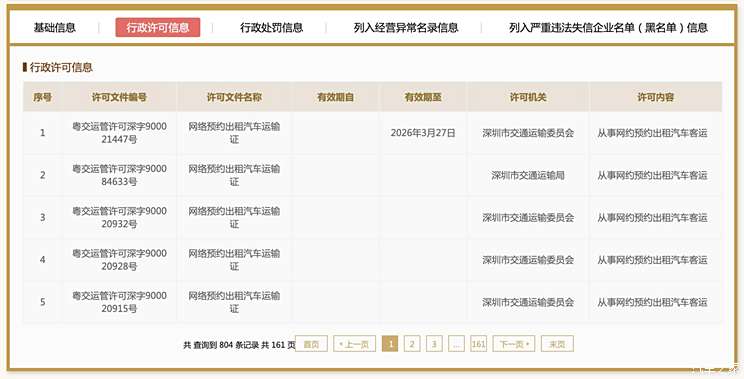 比亚迪获得深圳“网约车客运”行政许可
