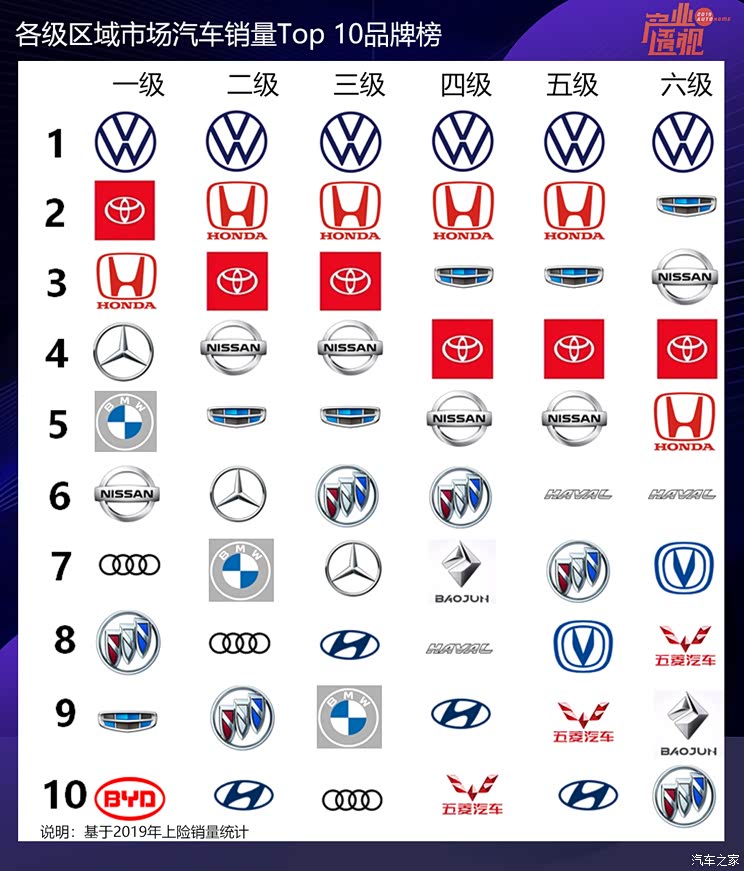 大城车市揭秘汽车品牌的权力江湖