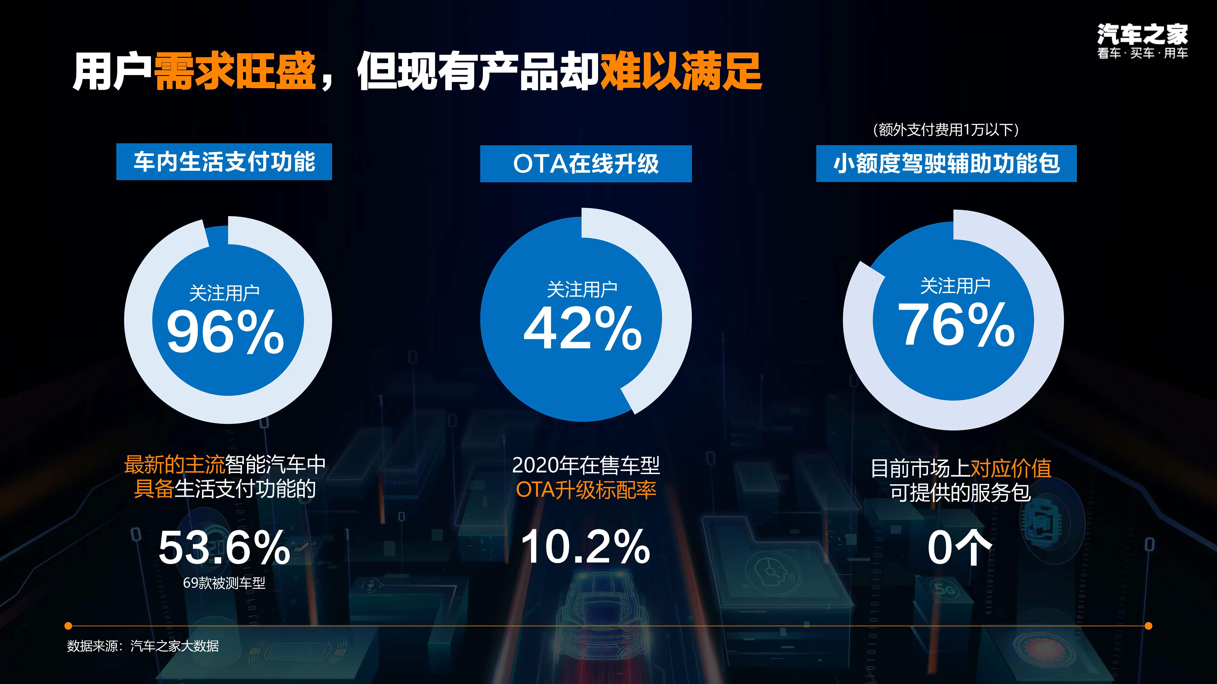 ����֮��