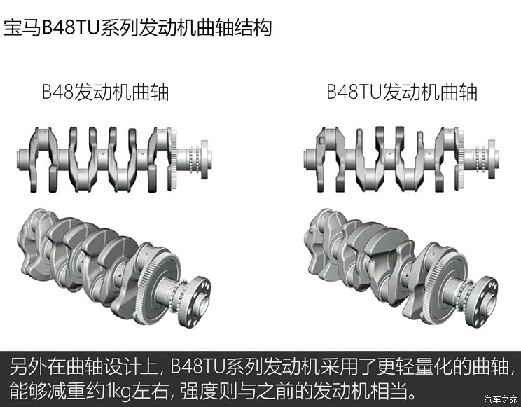 由D换成C 2021款改款宝马3系或换发动机