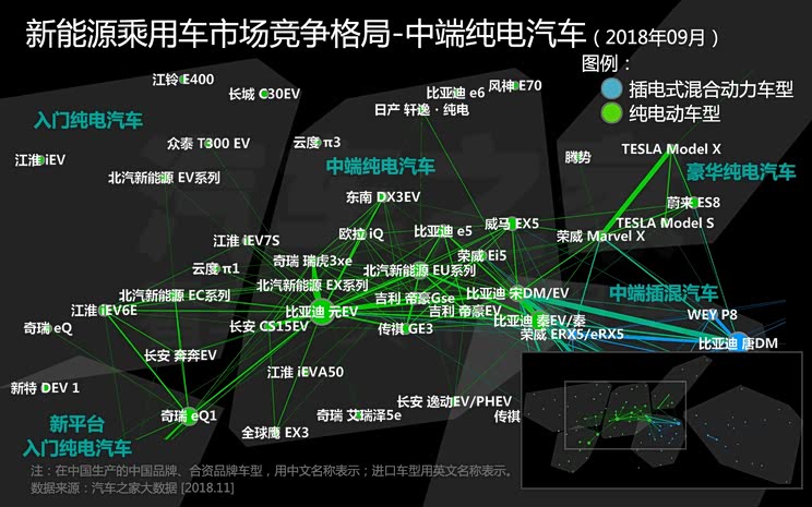 新能源汽车市场竞争格局