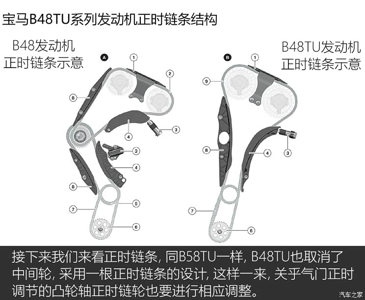 由D换成C 2021款改款宝马3系或换发动机