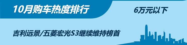 大狗排行_凯捷/大狗初露锋芒10月购车热度排行