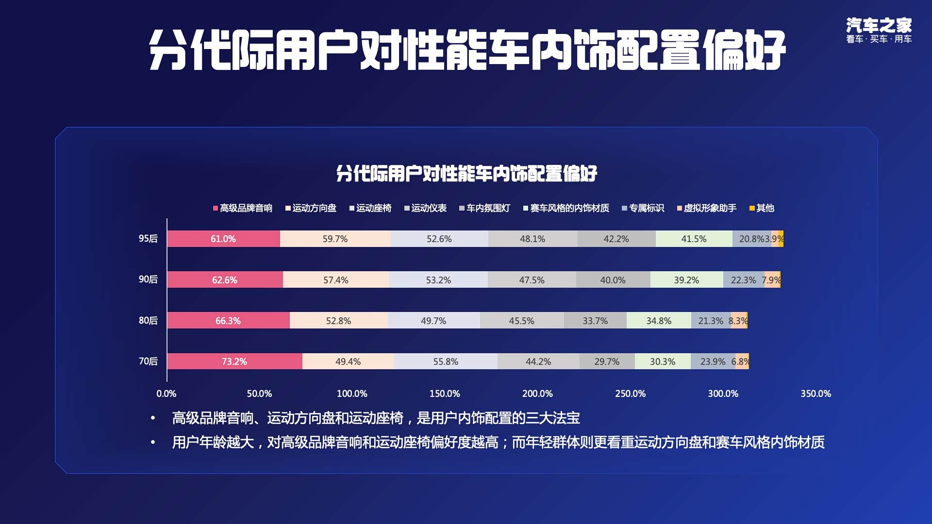 ����֮��