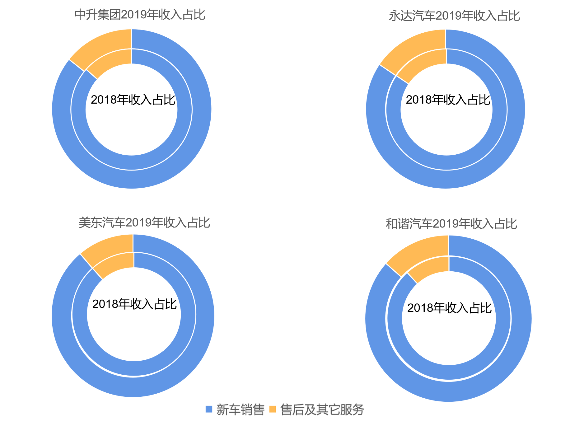 ����֮��