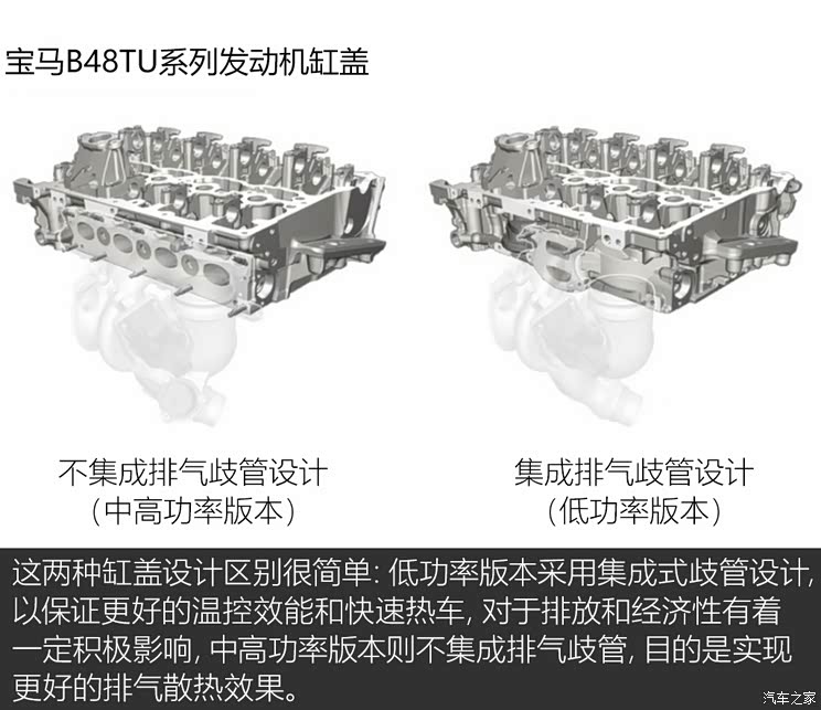 由D换成C 2021款改款宝马3系或换发动机