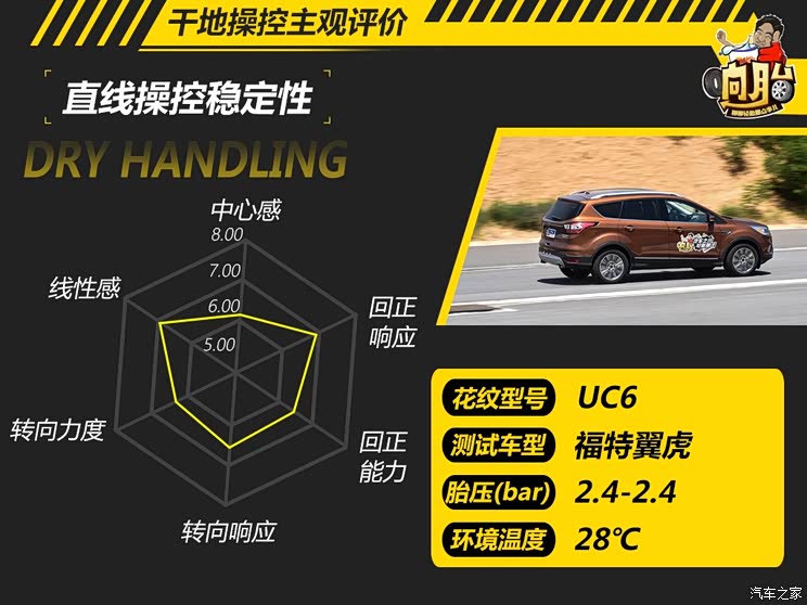 ����֮��