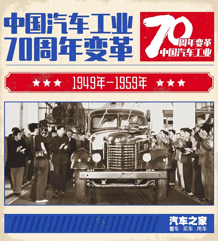 中国汽车工业70年变革——1949-1959