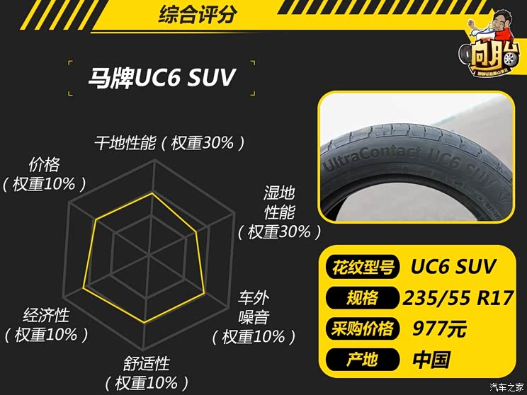 ����֮��