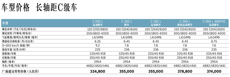售33.48万起 新款奔驰c级/插混车型上市