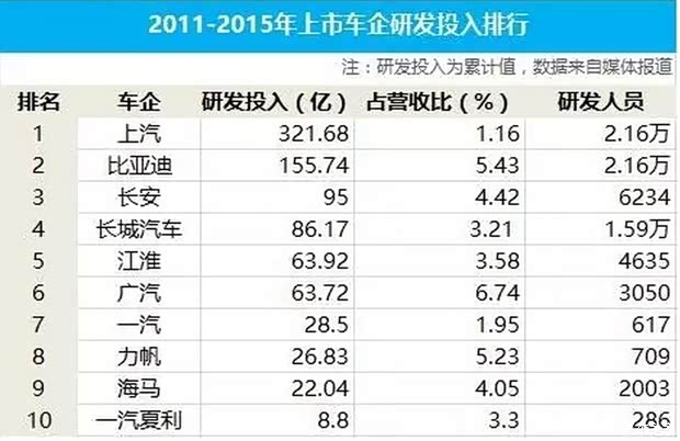 研究公司排名_十大保险公司排名(3)