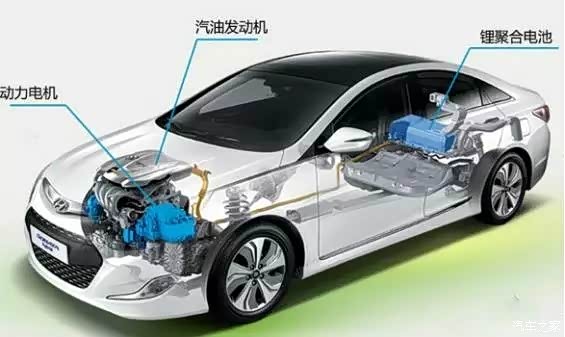 什么是动力汽车 620x0_1_autohomecar__wKgH3lc9BreAL6EhAAFrqC9PkDY768.jpg