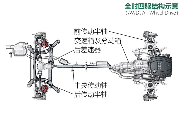 50万元级别主流suv的四驱系统什么样