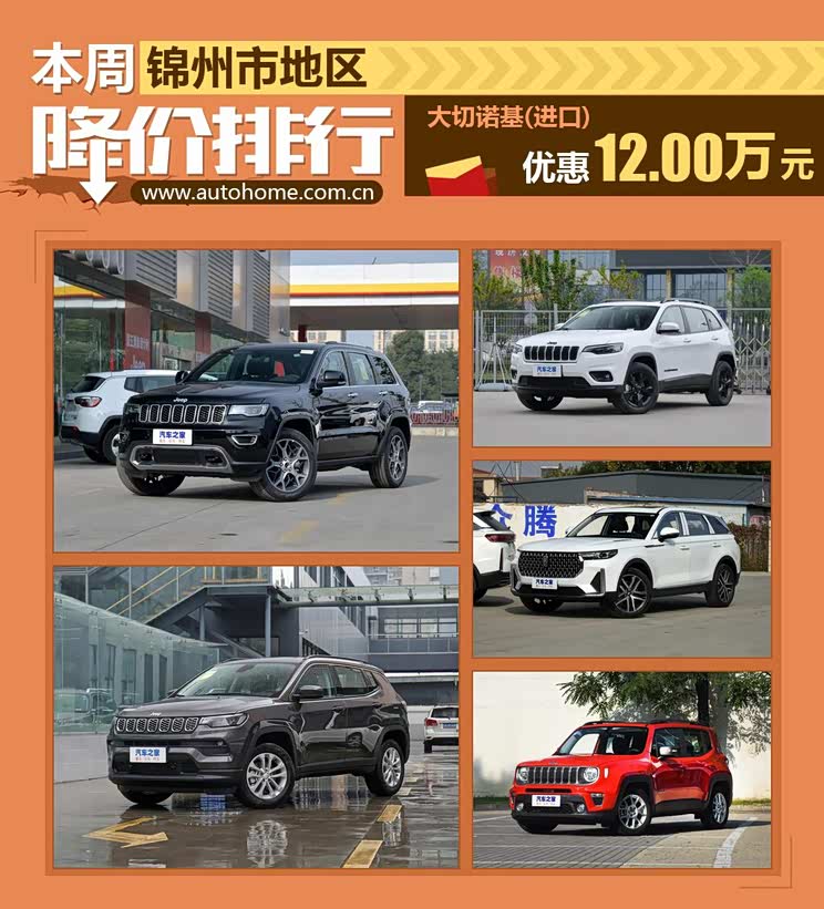 锦州市排行_辽宁14市最新排名:锦州市第六,阜新市垫底,丹东无缘第10