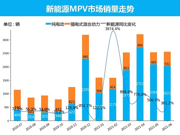 6月份mpv销量排行_6月份MPV销量排行榜,五菱宏光销量超1.9万辆!(2)