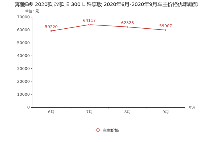 中大型车排行_满满高级感!操控,配置哪样能不爱!奔驰E级在中大型车排名第五(2)