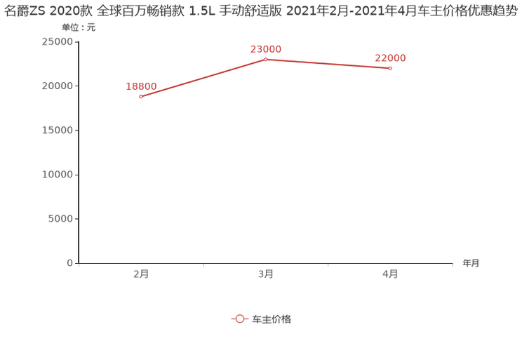 凌渡排行_凌渡降价4.75万元紧凑型车降价排行