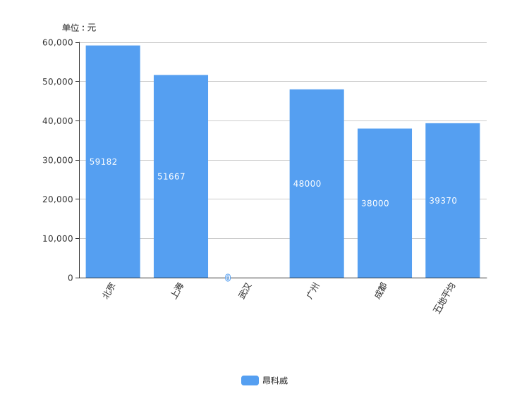 ����֮��