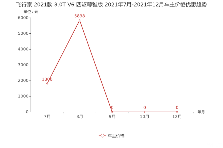 新车降价排行_速腾优惠3.20万元紧凑型车降价排行