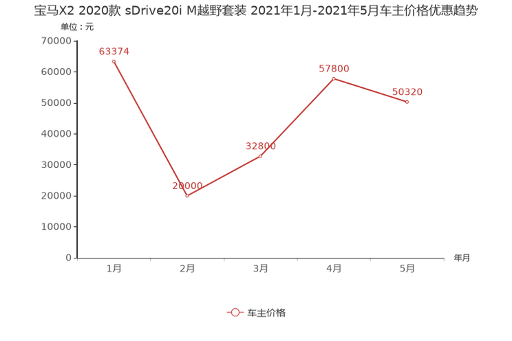 宝马价格排行_原创2020全球品牌价值排行榜,丰田力压奔驰,宝马夺冠!