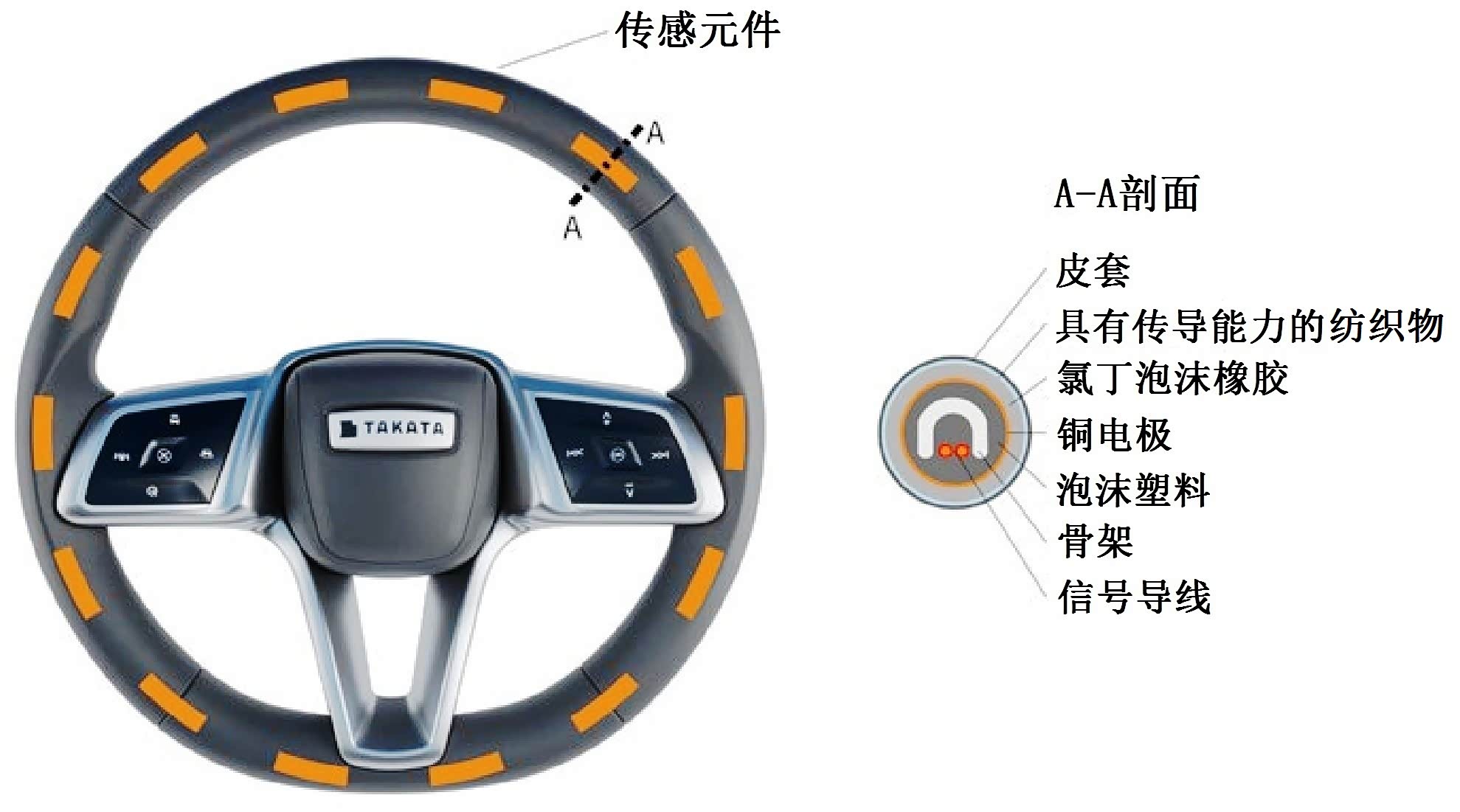 用于自动驾驶的方向盘造型改良方案_车家号_发现车生活_汽车之家