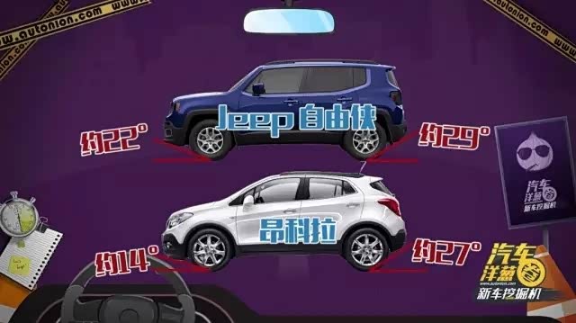 车展最新suv 14万的jeep自由侠