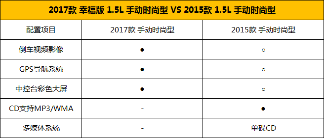 2017款福睿斯涨了2500元,车主真的幸福吗?