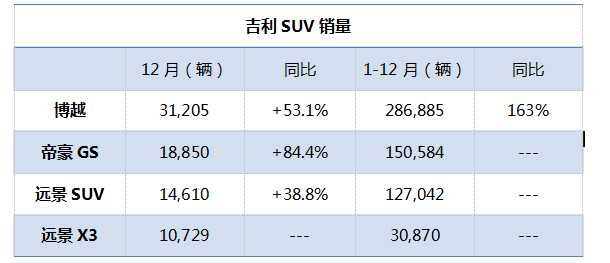 领克一上市就月销过万?吉利:看你们这么捧它我就放心了
