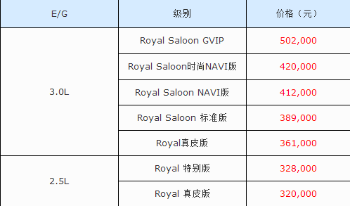 花10万拥有十二代 皇冠,值吗?