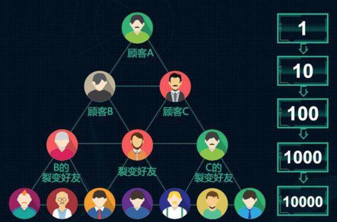 信息传播"去中心化"后的时代,论客户满意度维护的重要性