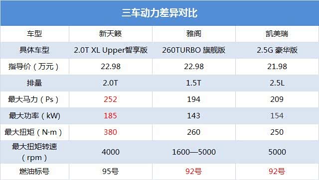 全新天籁能否依靠"大沙发" 2.0t发动机跟上雅阁与凯美瑞的步伐