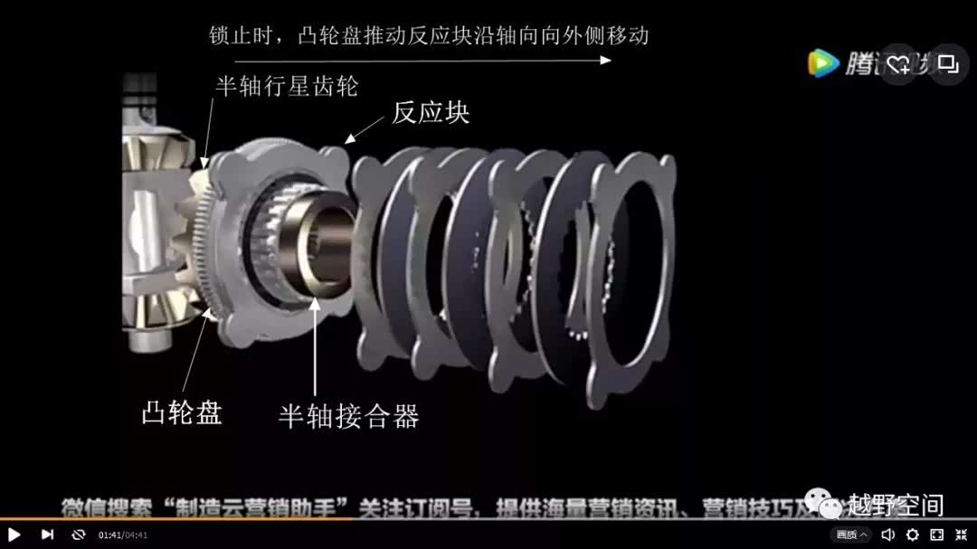 越野车差速锁漫谈——三种主流差速锁原理和特点_车家号_发现车生活_汽车之家
