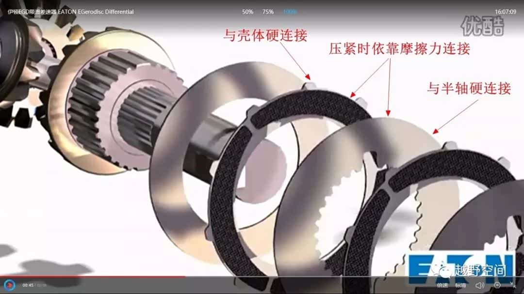 越野车差速锁漫谈——三种主流差速锁原理和特点_车家号_发现车生活_汽车之家