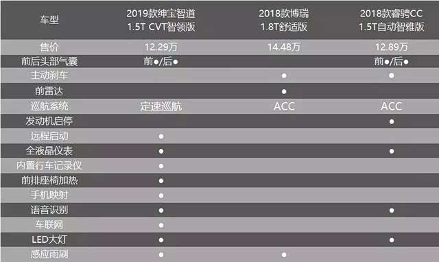 99万起的北汽绅宝智道值得买吗?